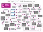 Should You Text Him? Check Out This Flowchart First - aNewDo